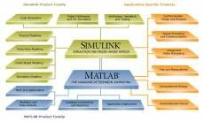 Mathworks Matlab R2011a (7.12) Windows x32/x64